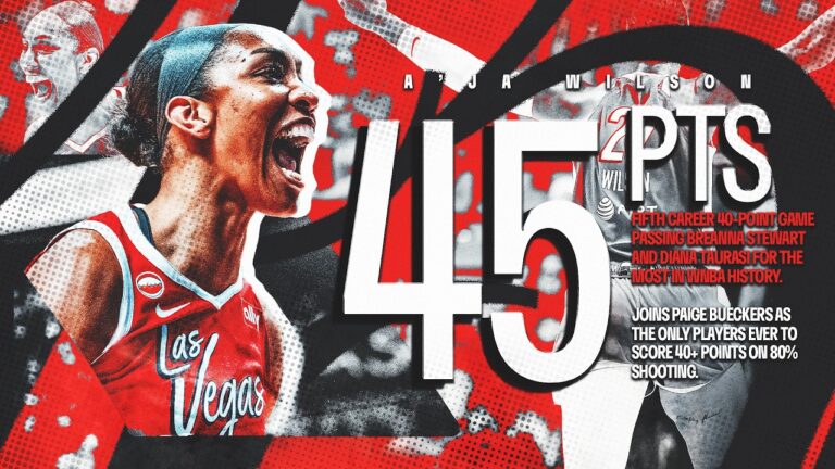 A’ja Wilson Drops 45 PTS in Las Vegas Aces Win 🔥
